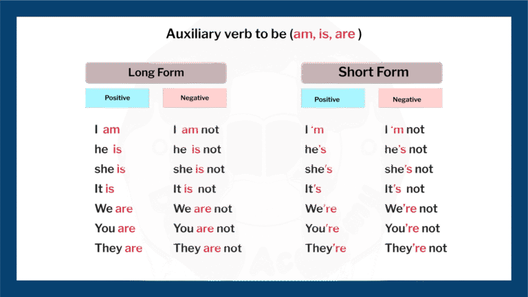 The Auxiliary Verb “To Be” (I, AM, ARE)